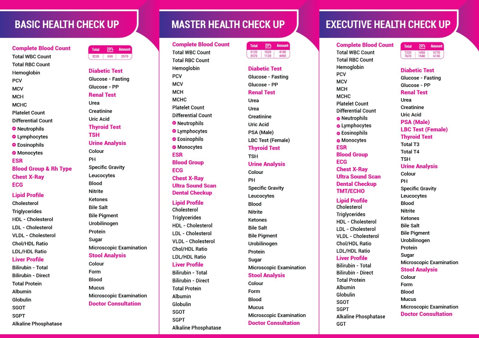Basic, Master and Executive Health Check-up details